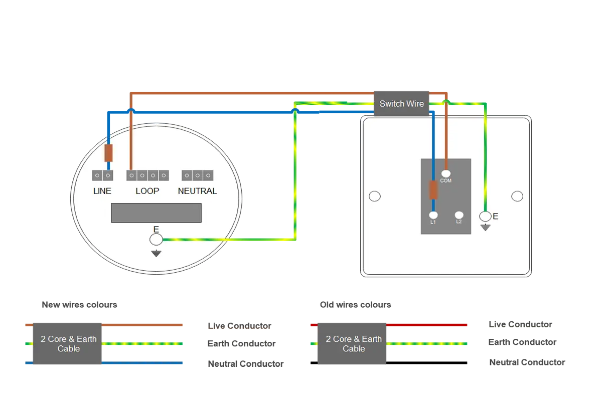 How to Replace Single Switch.