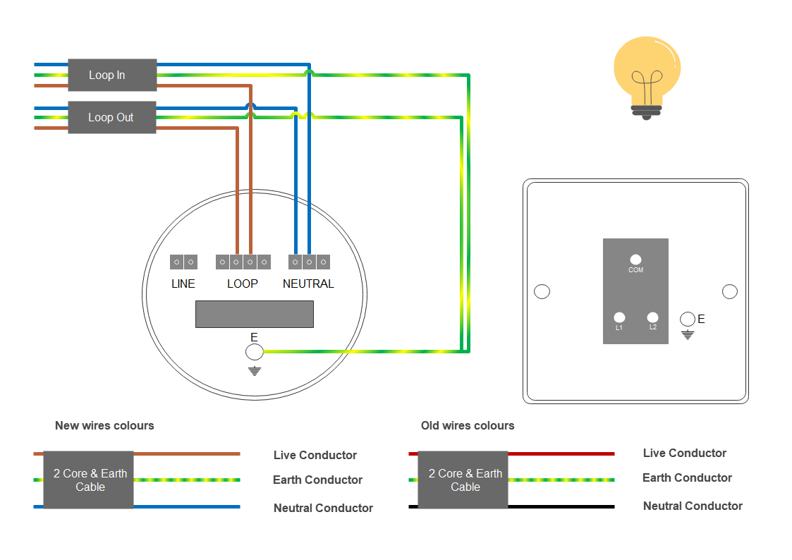 How to wire light pandent/ceiling rose? - Sparky Help