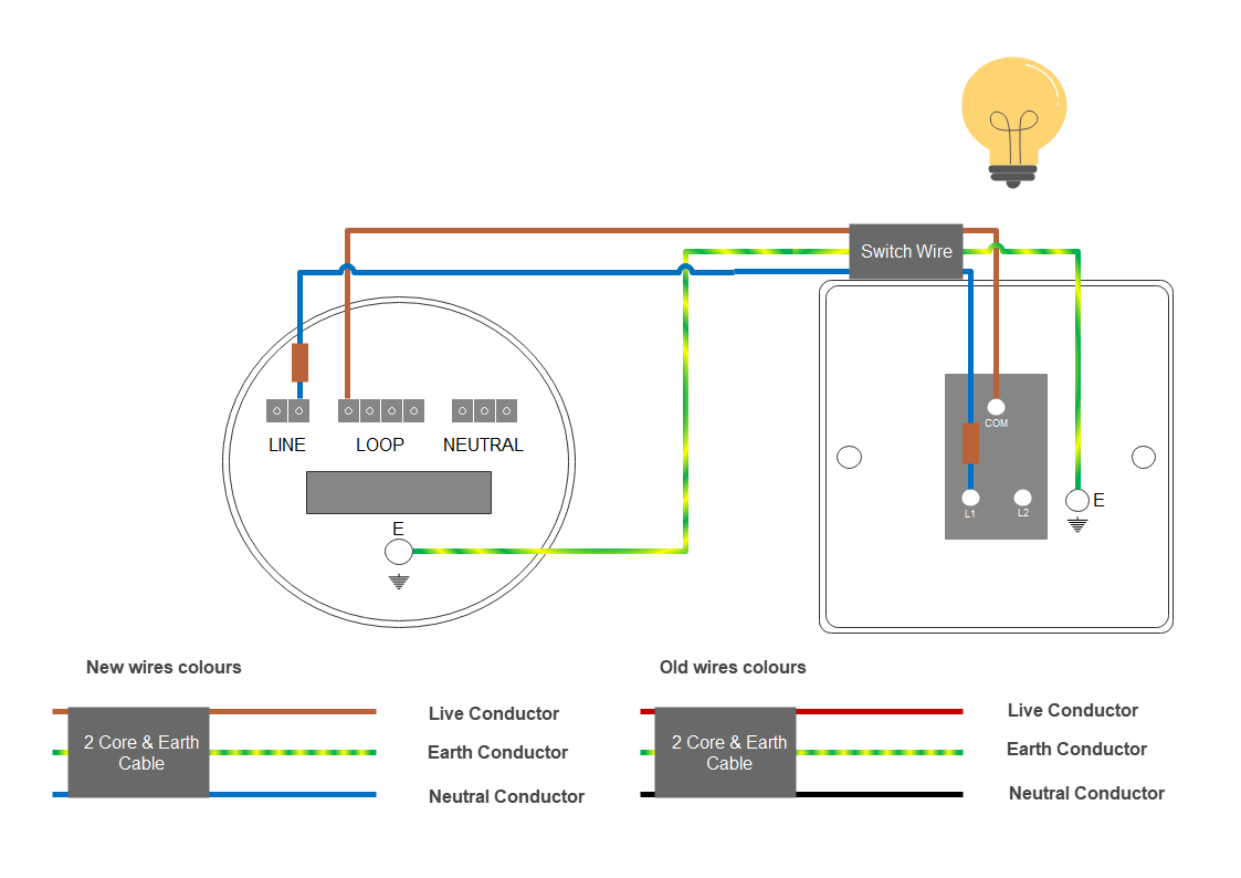 How to wire light pandent/ceiling rose? - Sparky Help