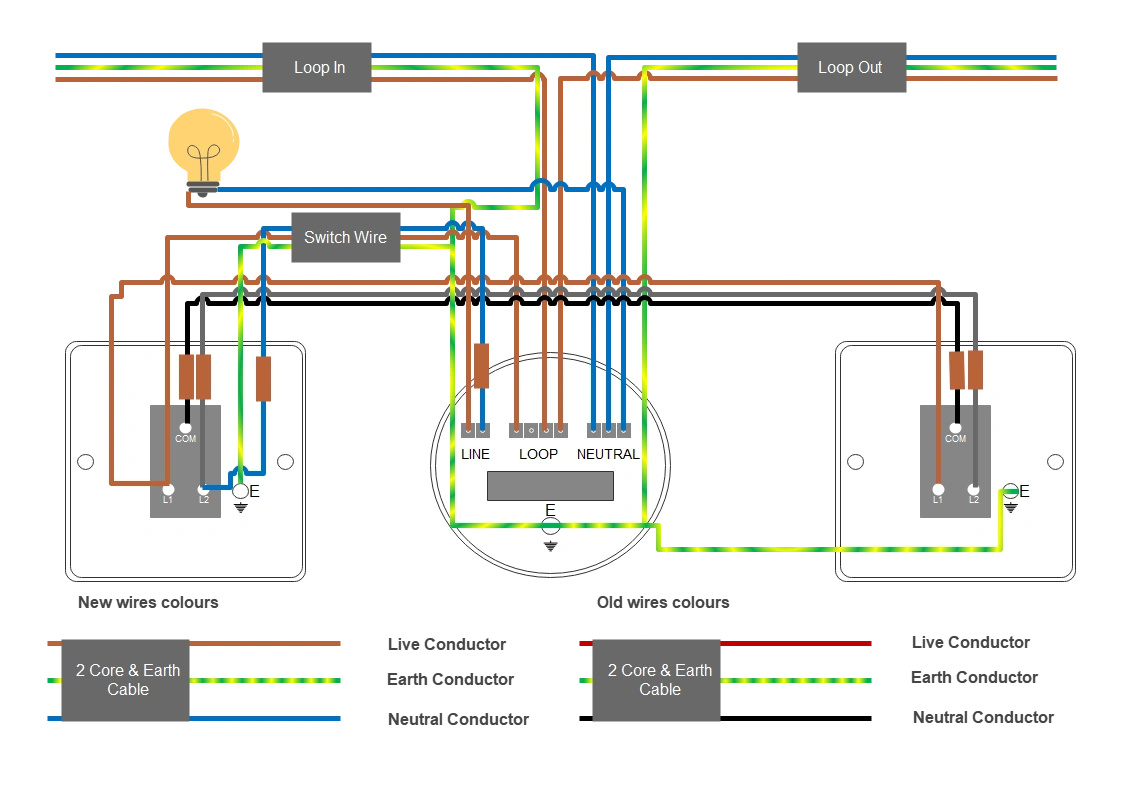 How to wire two way switch.